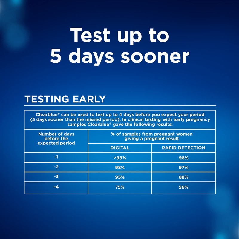 Clearblue Pregnancy Test Combo Pack, 4ct - Digital with Smart