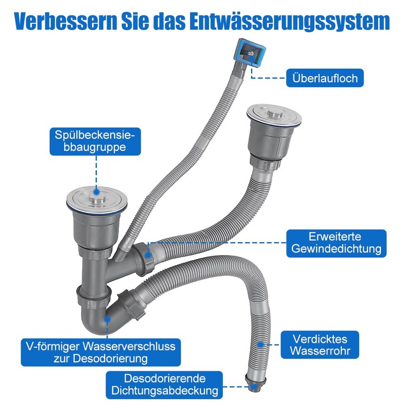 Expandable All-in-One Sink Drain Pipe, P Siphon Pipe for Double