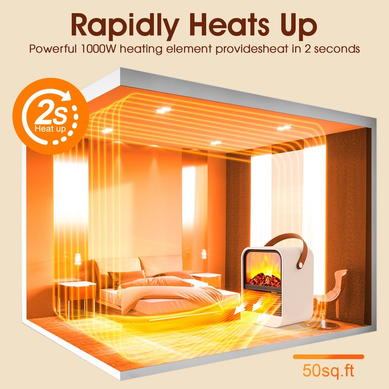 ZJFLNZYC Portable Mini Electric Fireplace Heater,Small Room Space Heaters for