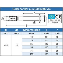 Eisenwaren2000 M10 Bolt Anchor (Piece) ETA Approved Heavy Duty Dowels Stainless Steel A4 V4A Rustproof