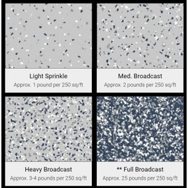 The Original Color Chips 1/4" Decorative Floor Coating Flakes for Epoxy Flooring - Enhances Interior/Exterior Surfaces - for Garages, Basements, Showrooms - Premade Blends (1 Pound, Harley Mix)