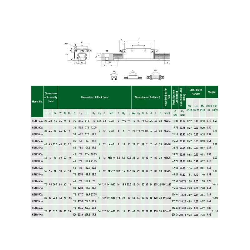 HGH15CA 선형 슬라이더 베어링 블록 2Pcs 15mm HG15 모션 볼