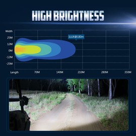 12 Inch Led Light Bar, Single Row Led Light Bar Spot Flood Combo Driving Off Road for Truck ATV, UTV, SUV