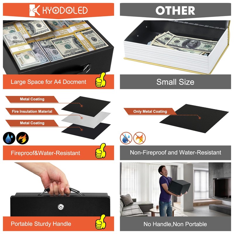 KYODOLED Fireproof Document Box with Key Lock, Large Safe Storage