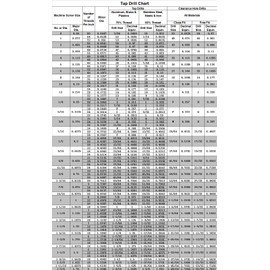 Luctool #0-80 Tap, 0-80 UNF Spiral Point Tap Plug, Gun Tap GH1 Limit 2 Flute HSS, Right Handed, Bright Ground Thread.