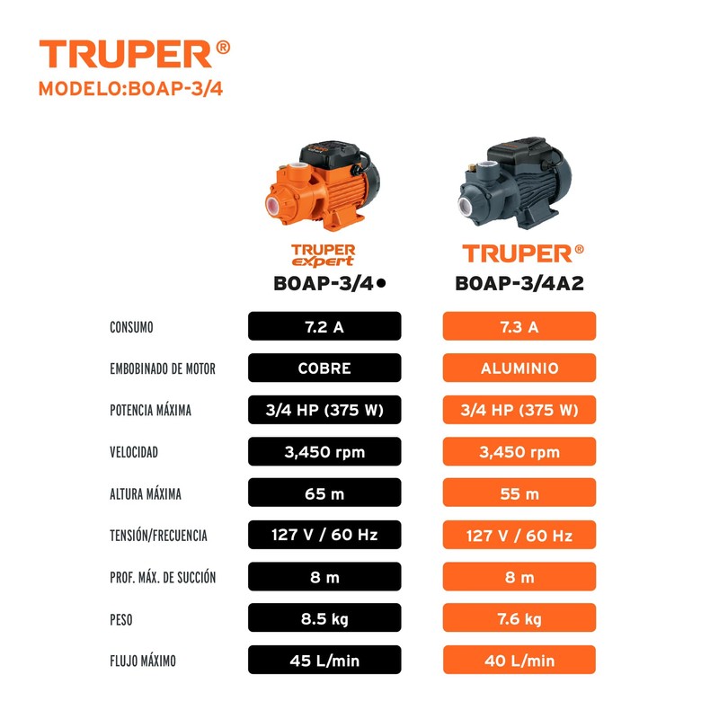 Peripheral pump electric water 3/4 HP, Truper Expert