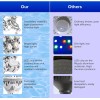 SANSI LED Pool Light Bulb for Inground Swimming Pool 30W