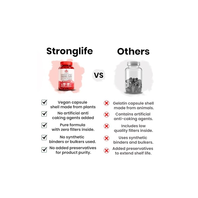 CoQ10 Ubiquinol 400mg – 180 Capsules – 6 Month Supply