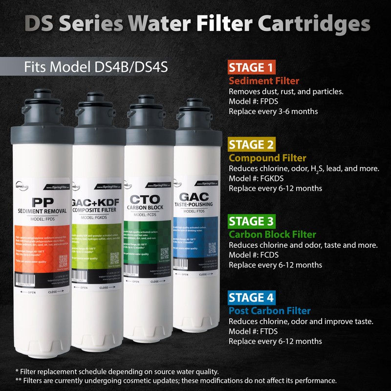iSpring F4DS 6-Month Replacement Supply Filter Cartridge Pack Set for
