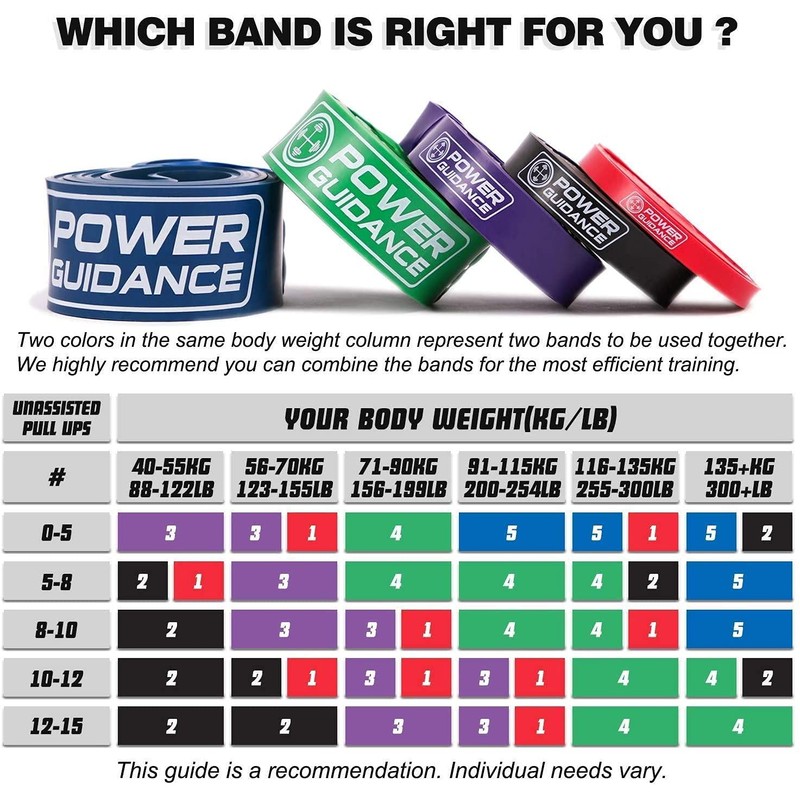 POWER GUIDANCE Pull Up Assist Bands Heavy Duty Resistance Band