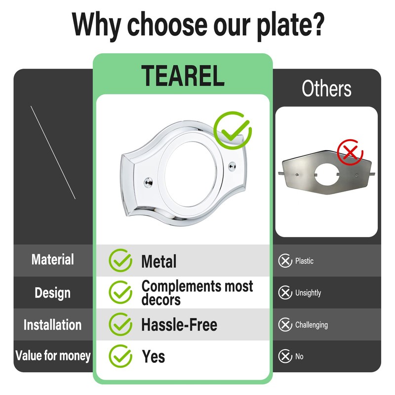 Renovation Shower Cover Plate for 2-Handle or 3-Handle to 1-Handle