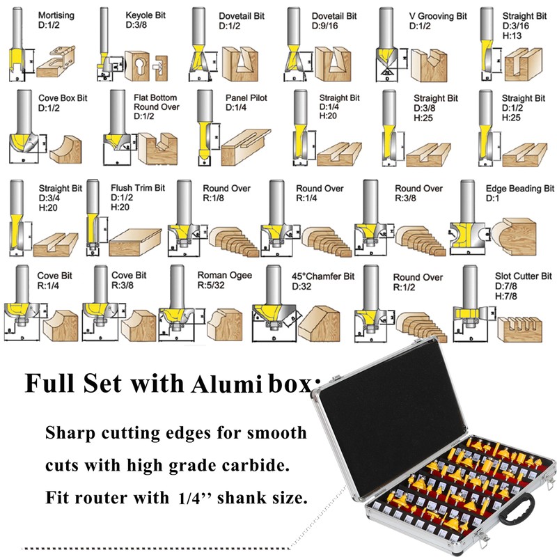 LEATBUY Router Bits Sets 1/4-Inch Shank Door&Drawer Front Edging Router