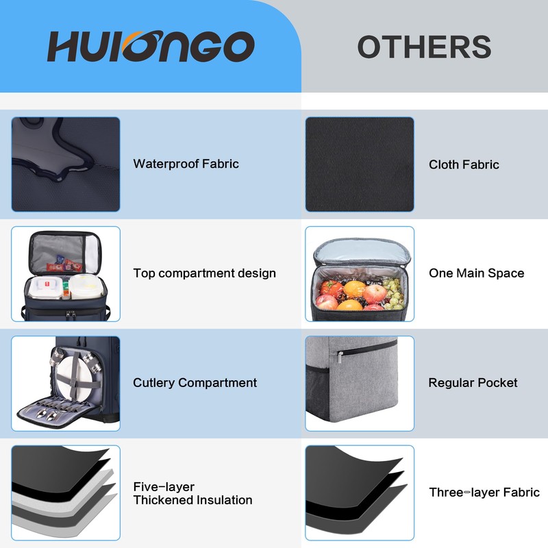 Hulongo 48Cans Large Cooler Backpack, Leakproof Insulated Backpack Cooler for