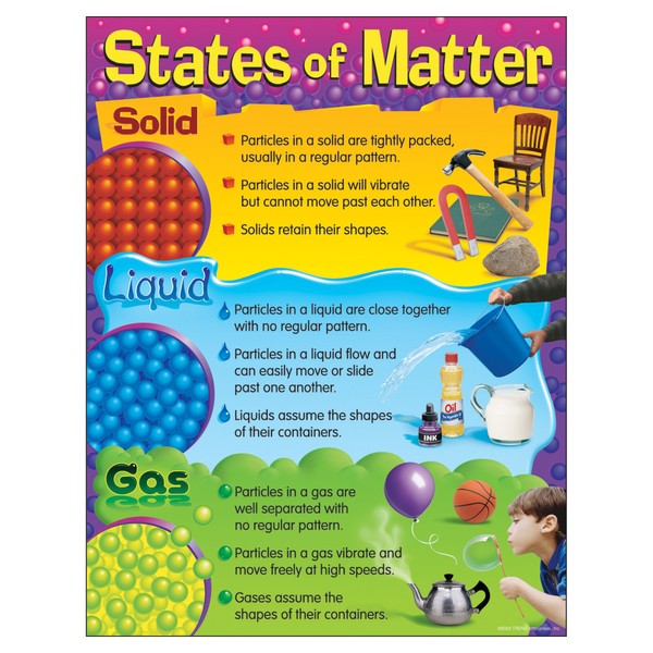 TREND enterprises, Inc. States of Matter Learning Chart, 17" x 22"