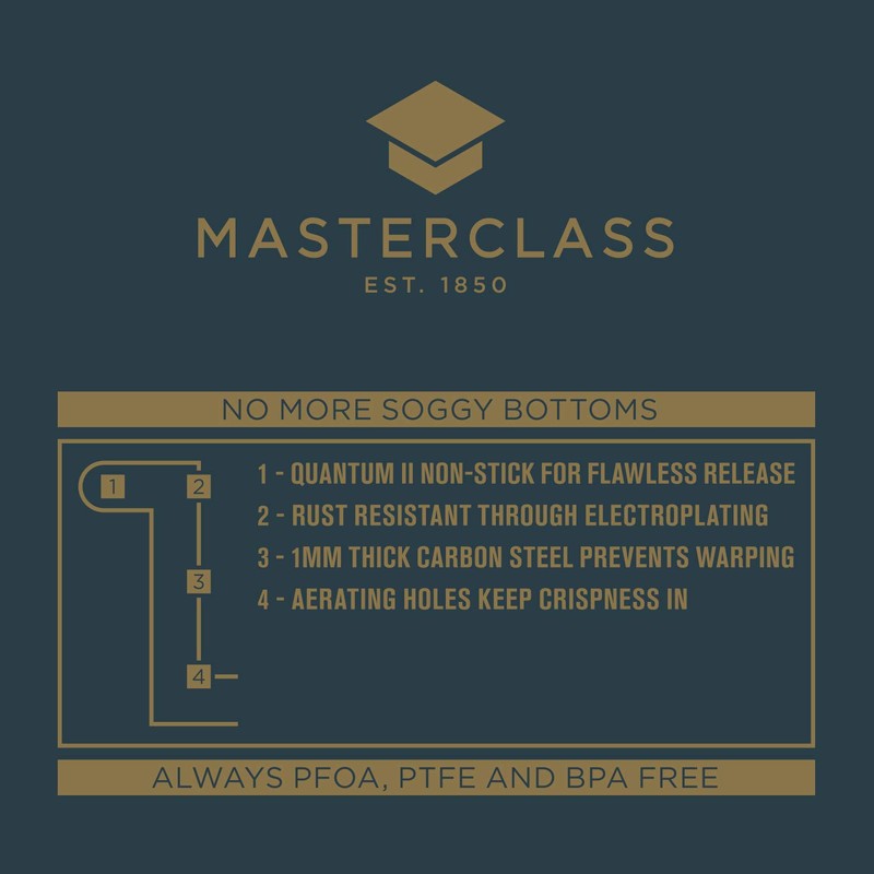 Masterclass Crusty Bake 1lb Loaf Pan, 15x9x7cm, Sleeved