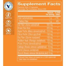 The Vitamin Shoppe Fiber Blend, Natural Source Insoluble and (600 Capsules)