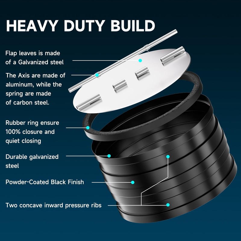 [Upgraded] Hon&Guan 6 Inch Backdraft Damper Draft Blocker, One-Way Airflow
