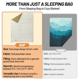 Camping Sleeping Bags for Adults, 20°F/30°F/40°F, Use as Down Camping Blanket, Waterproof, Washable, Connectable, Lightweight, Autumn Winter Cold Weather Backpacking Hiking Outdoor Travel