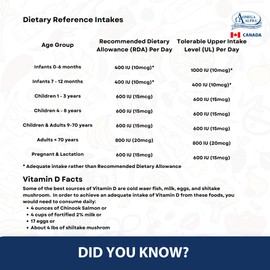 Omega Alpha Omega Alpha Vitamin D3 Liquid D Drops Supplement 1000 IU Immune Booster Strong Bones and Teeth For Adult Men Women and Kids Orange Flavour 2 x 50mL 2-Pack Made In Canada