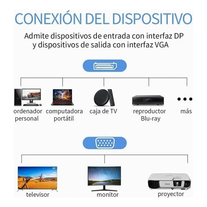 Adaptador Dp A Vga, Convertidor De Displayport A Vga Chapado