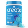 Create Gomitas de Monohidrato de Creatina para Hombres y Mujeres.