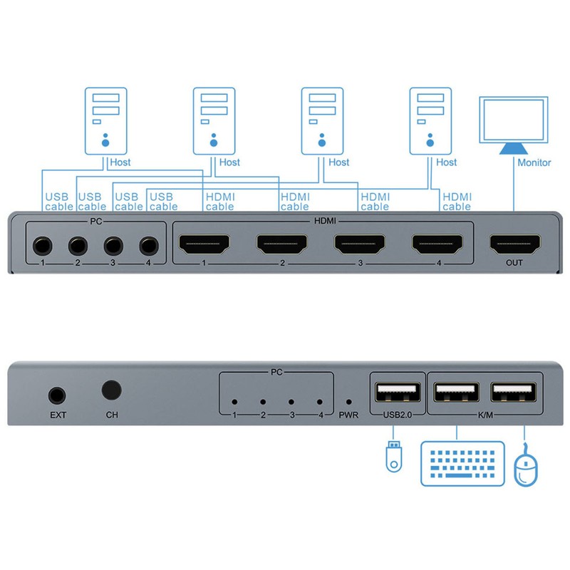 KVM Switch 4 Input 1 Output 4 Port HighDefinition Multimedia