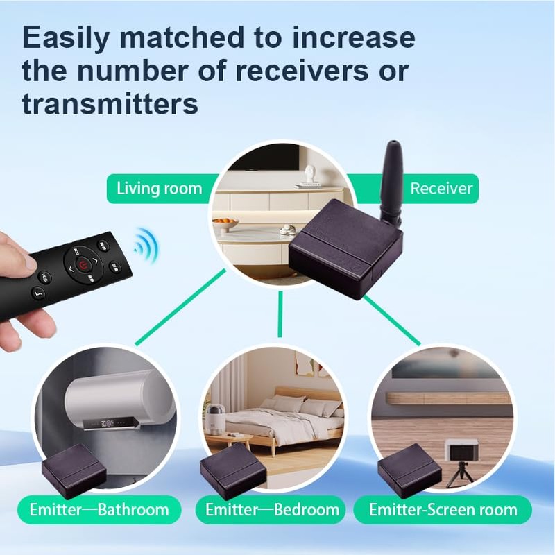 SPENFiLY Wireless Repeater System Small Size Infrared Wireless Repeater System