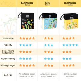 Ohuhu Acrylic Pens with Brush Tip, 120 Colours, Car Ink Regulation, High Coverage Acrylic Markers, Waterproof & Lightfast for Rock Painting, 3D Prints, Easter Eggs, Wood, DIY Crafts - Kahuku
