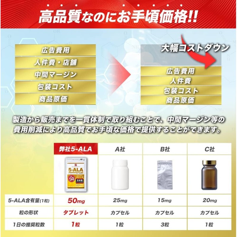 5-ALA Tablets, Made by Neopharma Japan, 100% 5-ALA, 50mg per