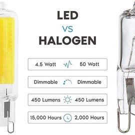 LUXRITE G9 LED Bulb Dimmable, 5W=45W T4 Halogen Equivalent, 6500K Daylight, 500 Lumens, Ceramic G9 Bi-Pin Base, 360° Beam Angle, UL Listed (5 Pack)