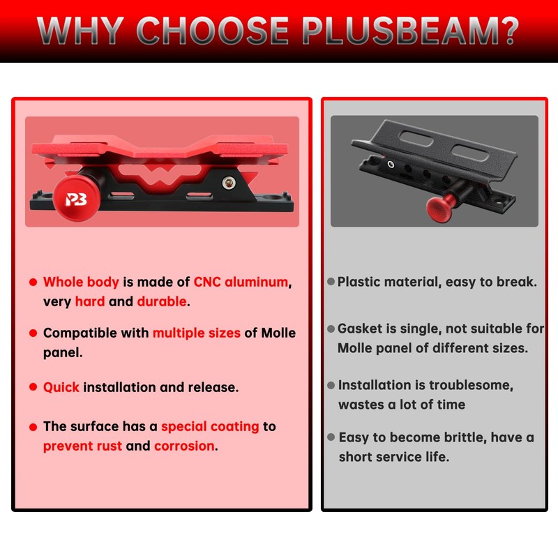 PLUSBEAM Fire Extinguisher Mount, CNC Aluminum Quick Release Molle Panel