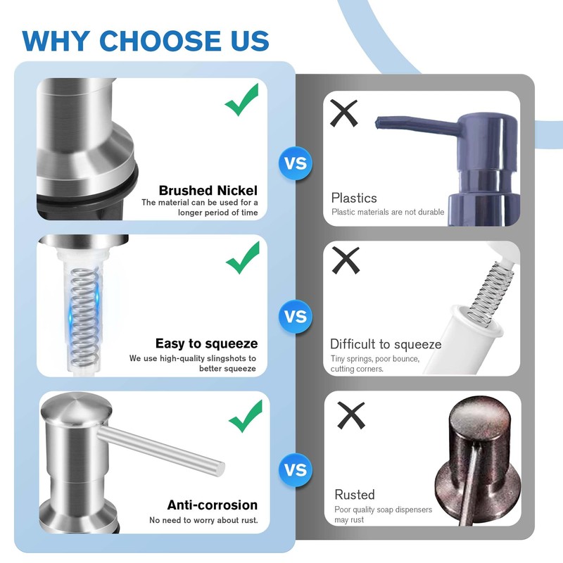 Yofidra Soap Dispenser for Kitchen Sink: Built in Sink Soap