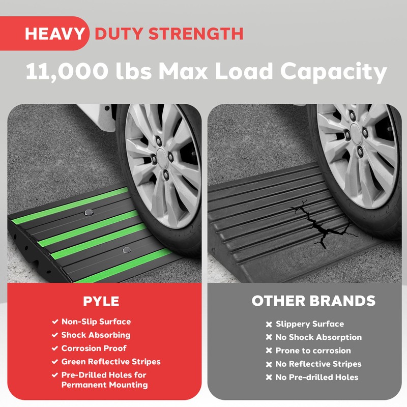Pyle 2 Ft. Rubber Threshold Curb Ramp for Driveway -