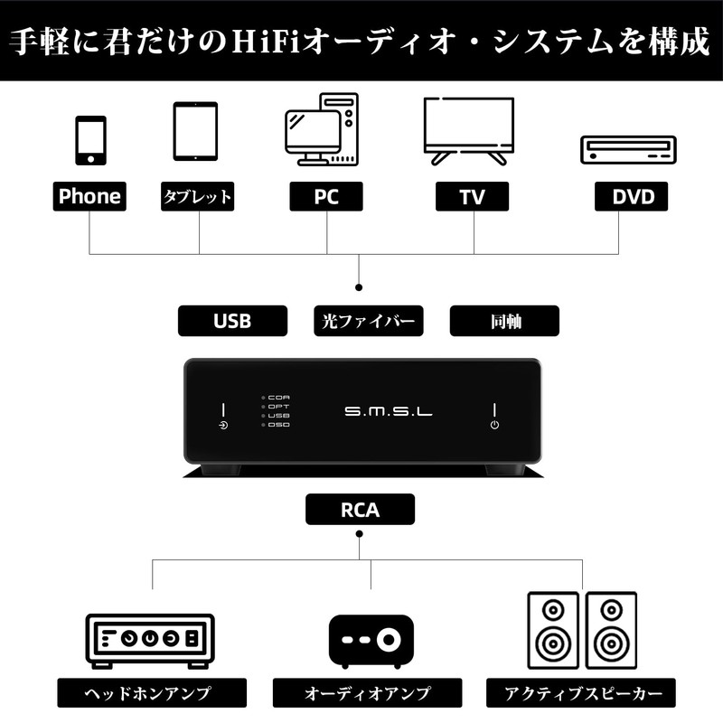 S.M.S.L D1 D/A Converter, High Resolution Compatible, ROHM High Performance