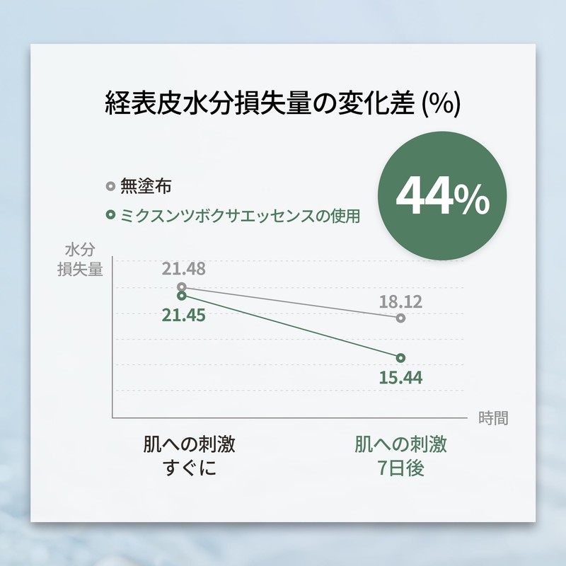ミクスン (mixsoon) ツボクサエッセンス 30ml 美容液 スキンケア 導入美容液 シカ CICA センテラ