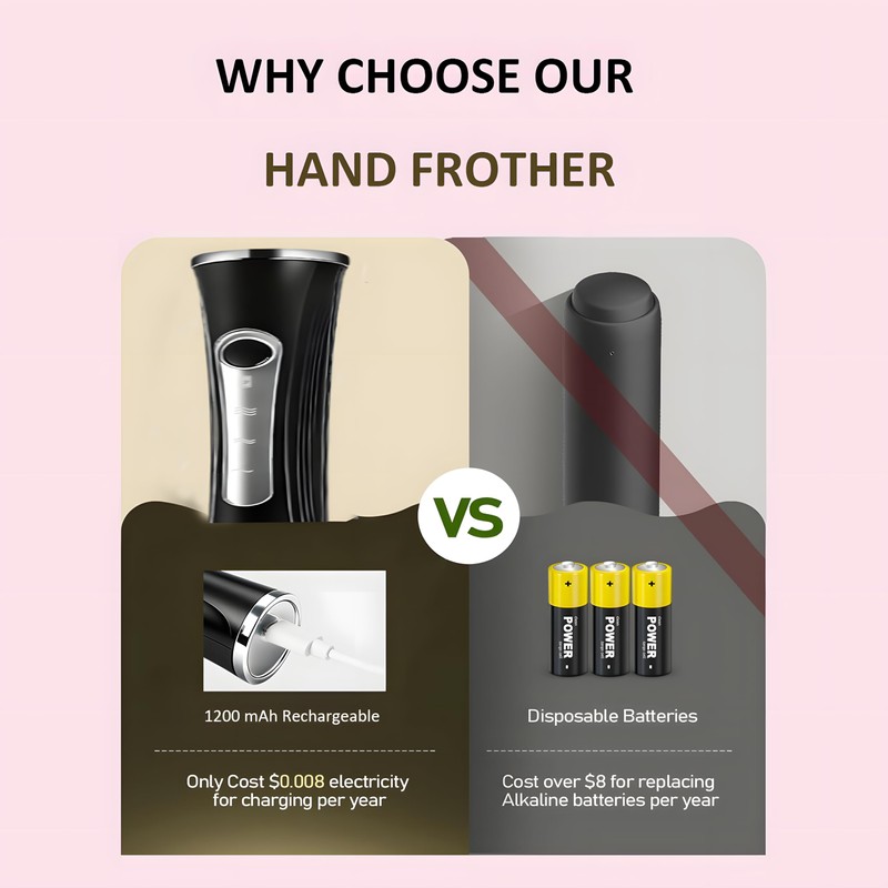Milk Frother Handheld Rechargeable with Stand Frother Wand Foam Maker