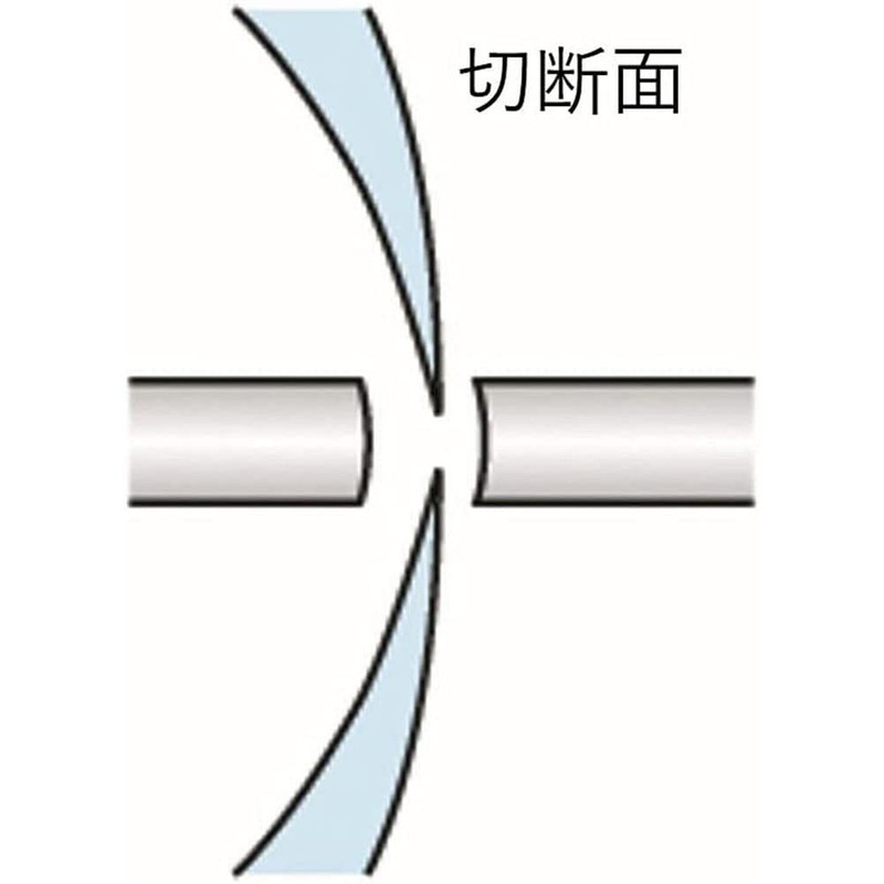 ケイバ プラスチック用ニッパー 刃先形状スタンダード 175mm PL-717