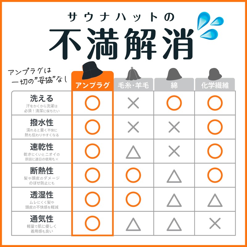 [Unplug] Sauna Hat, Large, Lined Mesh, Men's, Women's, Washable, Quick