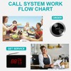SINGCALL Wireless Waiter Calling System, Call Kitchen Call Doctor Call