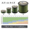 HERCULES Fade-Resistant Braided PE Fishing Line, 4 Strands, Long Casts,
