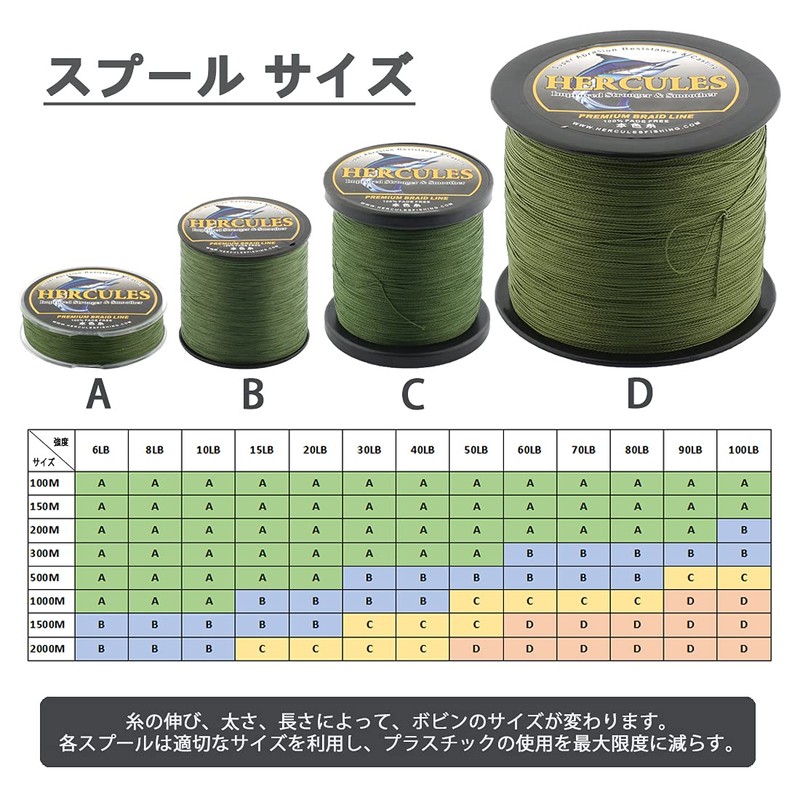 HERCULES Fade-Resistant Braided PE Fishing Line, 4 Strands, Long Casts,
