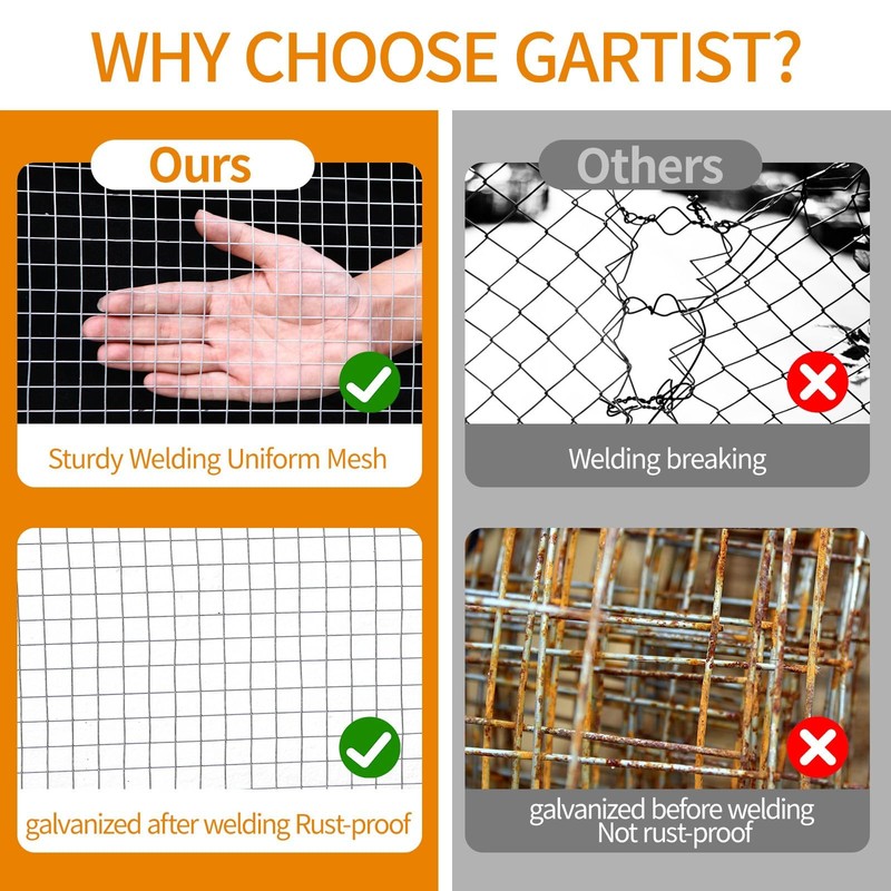 Gartist 1/2 in 48"x100' Hardware Cloth – Hot-Dip Galvanized After