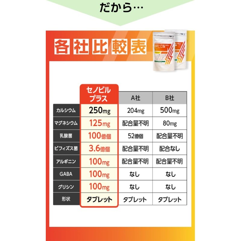Cenovir Plus Calcium Magnesium Chewable Growing Period Support Multineral, Lactic