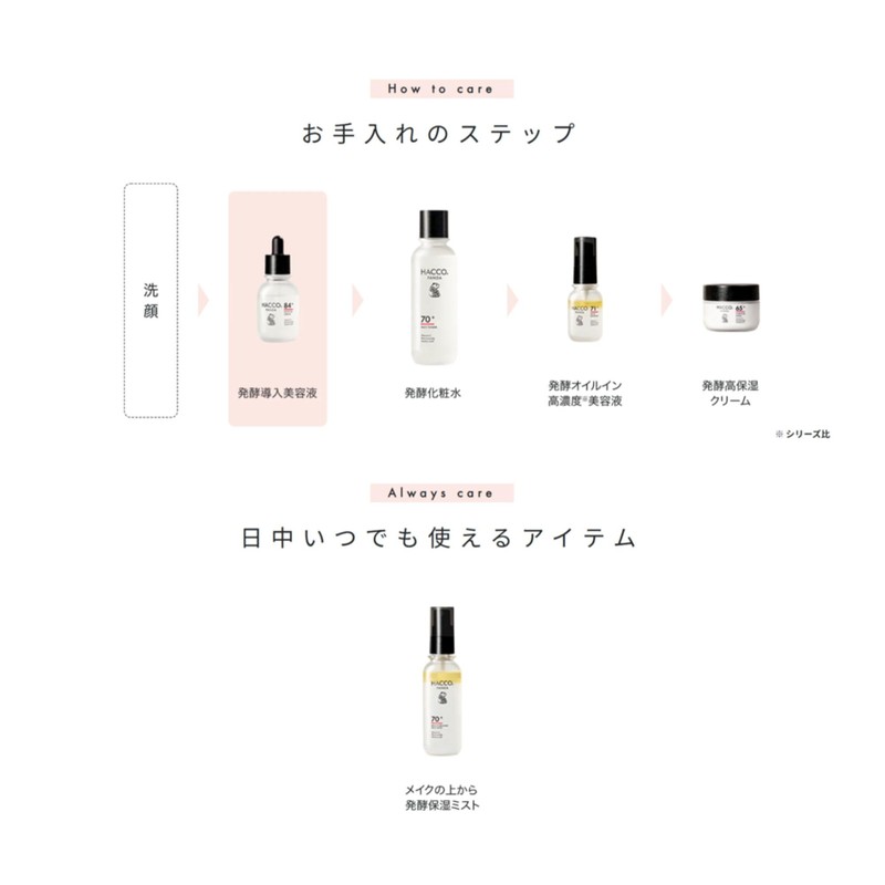 Hakko Panda Fermentation Introduction Beauty Serum, Mini Size