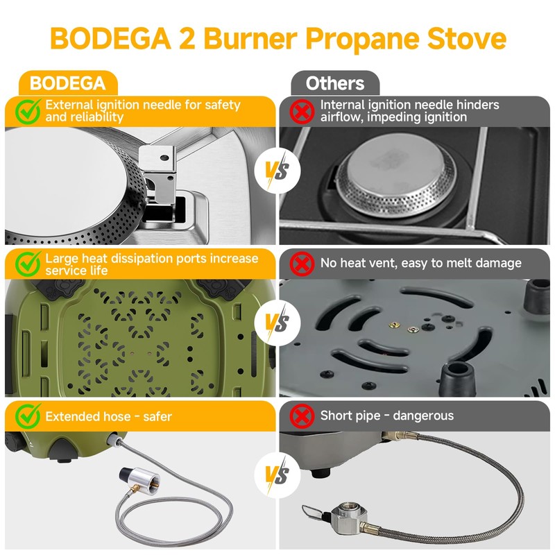 2 Burner Camping Stove,20000 BTU Foldable Propane Camp Stove with