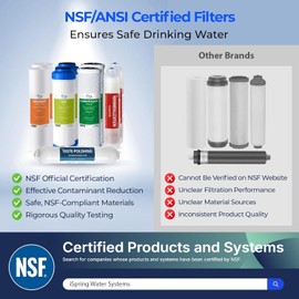 iSpring F9K NSF Certified 1-Year Reverse Osmosis Water Filter, Alkaline Remineralization Filters for 6-Stage RO Systems, Without RO Membrane