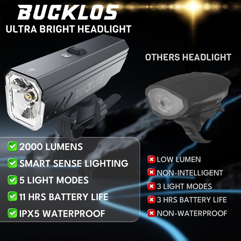 BUCKLOS 2000 Lumens Ultra Bright Bike Lights for Night Riding,