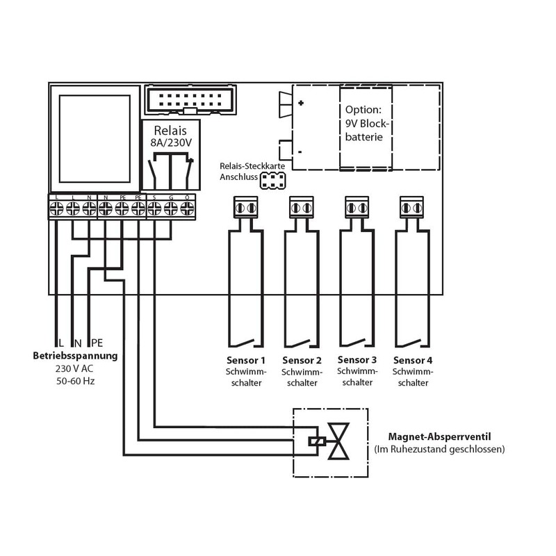 Electrical Engineering – Bus Water Detector Sht 5000 230 V/Set