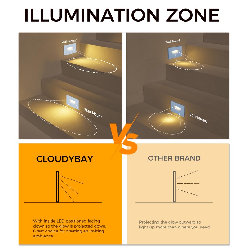 CLOUDY BAY 120V Dimmable LED Indoor Outdoor Step Light,3000K Warm