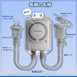 Timer Outlet, 12-Hour Dial, For Outdoors, Rainproof, Countdown Type, Timer, Direct Outlet Connection, Rainproof Cover, Cap Included, Wall Mount, Power Saving, Automatic, Easy Operation, Forget to Turn Off, Time Setting, Power Off, Decorative Light, Entrance Light, Security Light, Lighting Fixture, Christmas